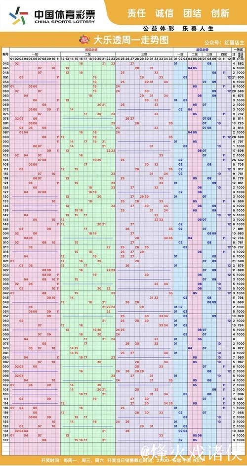 007期保进烽大乐透预测:连号走势解析 007期保进烽大乐透预测:连号走势解析