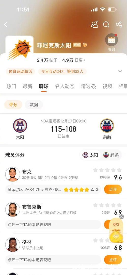 布克砍下20分墨菲24+6 太阳击败鹈鹕豪取三连胜 布克砍下20分墨菲24+6 太阳击败鹈鹕豪取三连胜