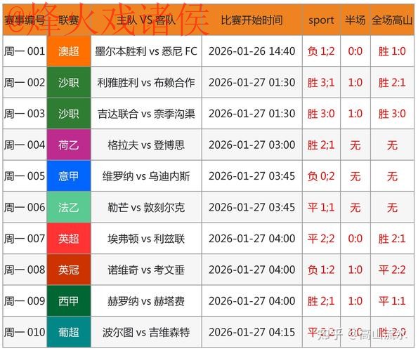 世界杯预测网站入口地址 世界杯预测网站入口地址