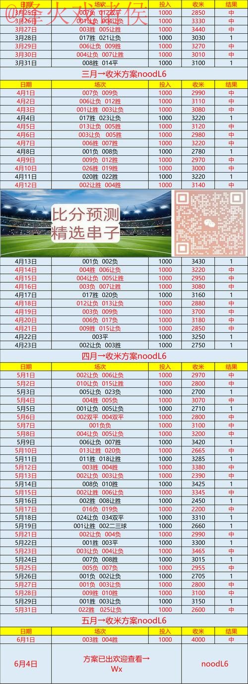 世界杯预测网站入口地址 世界杯预测网站入口地址