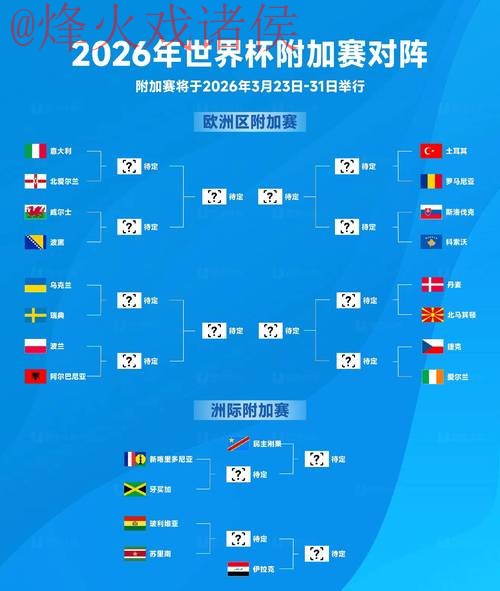 2026世界杯预测最新地址热门