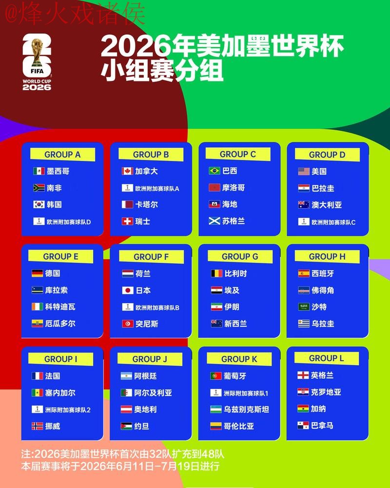 2026世界杯竞猜稳定热门 2026世界杯竞猜稳定热门